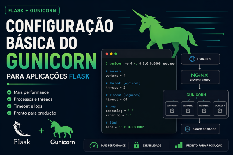 Configuração básica do Gunicorn para aplicações Flask